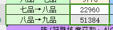 《漫威復仇者聯盟》7月實裝「重覆英豪出戰」，能够玩蜘蛛人迷因了